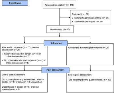 Preliminary perceived intervention changes and engagement in an evidence-based program targeted at behavioral inhibition during early childhood, delivered in-person and online